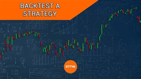 Burst Testing trading|backtesting stock market.